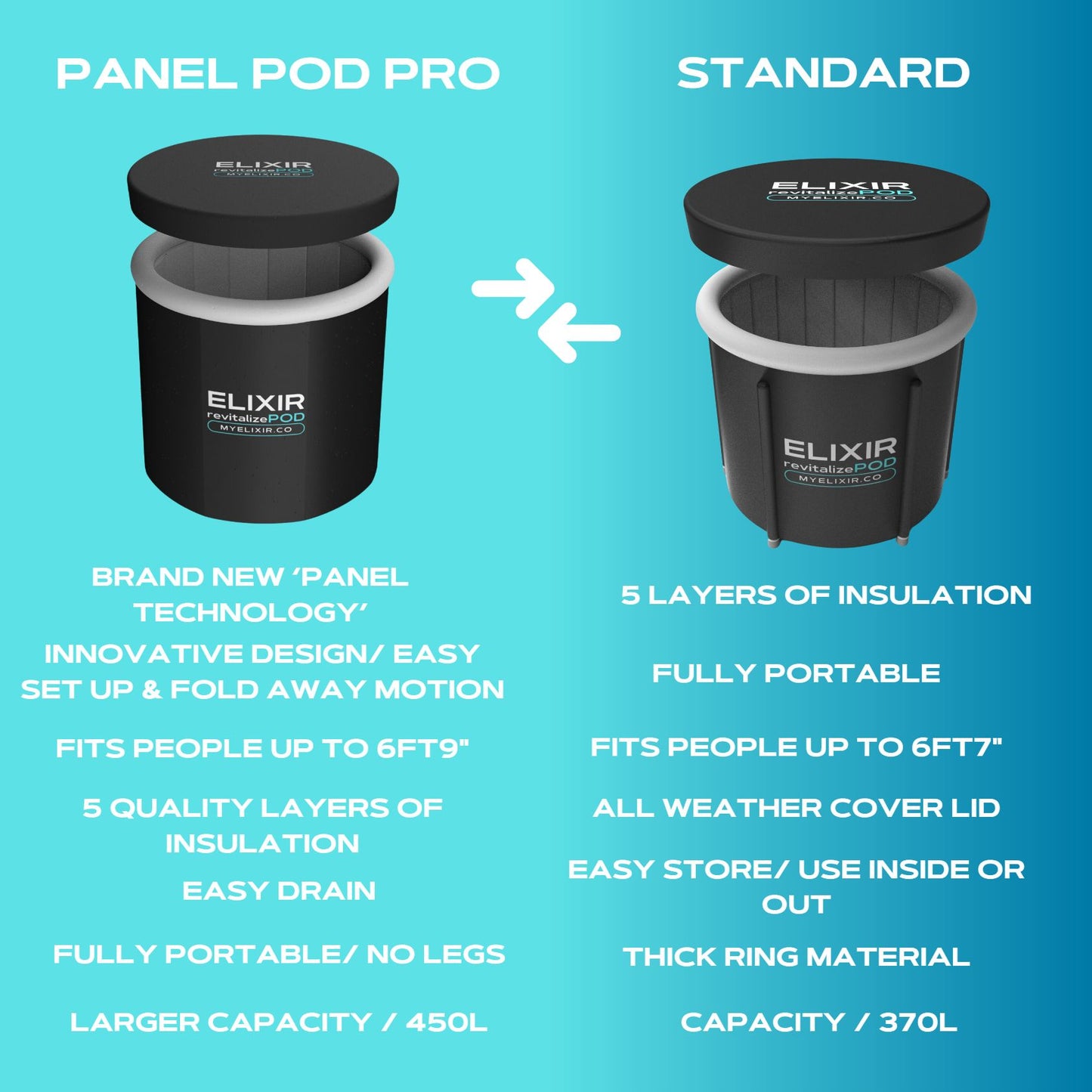 Panel Pod Pro