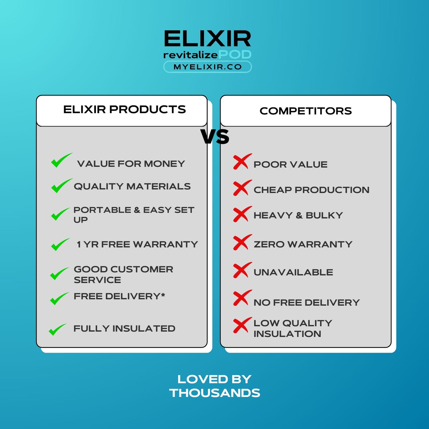 Elixir Products