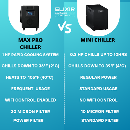 MAX CHILLER  1HP & FREE PRO ICE POD - LIMITED OFFER